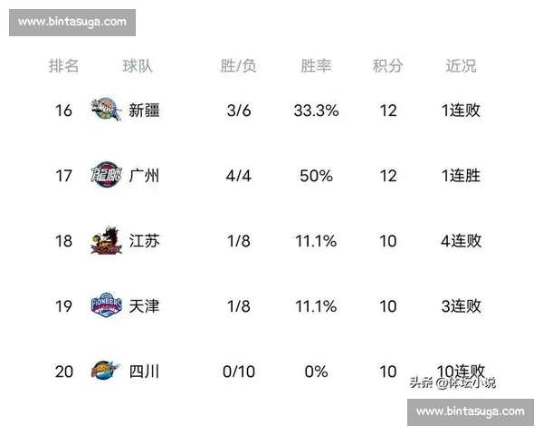 联赛积分榜风云变幻折射强队竞争与赛季走势全景解析深度观察前瞻