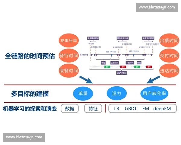 基于足球射门转化率的进攻效率评估与战术优化模型构建与实证分析 基于足球射门转化率的进攻效率评估与战术优化模型构建与实证分析
