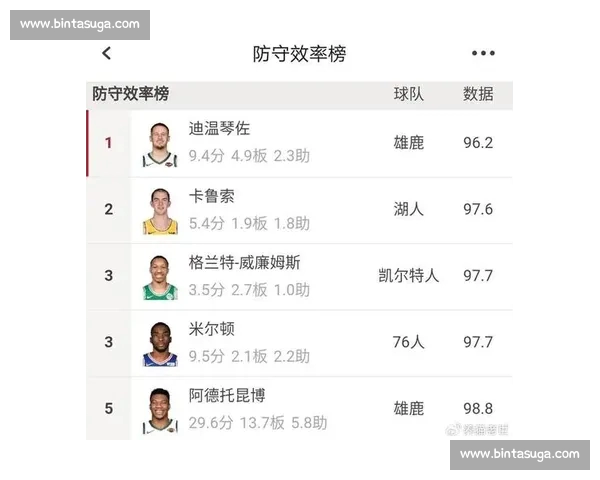 透过高阶数据解读NBA球队攻防效率与胜负密码变化趋势分析
