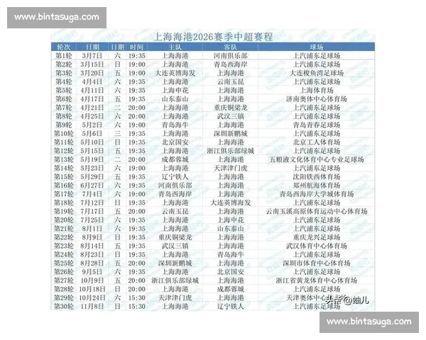 中超各队近期表现深度解析及赛季走势趋势分析