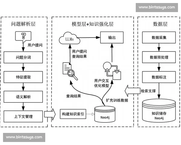 基于多维数据建模的胜率分析方法与实战应用深度解析