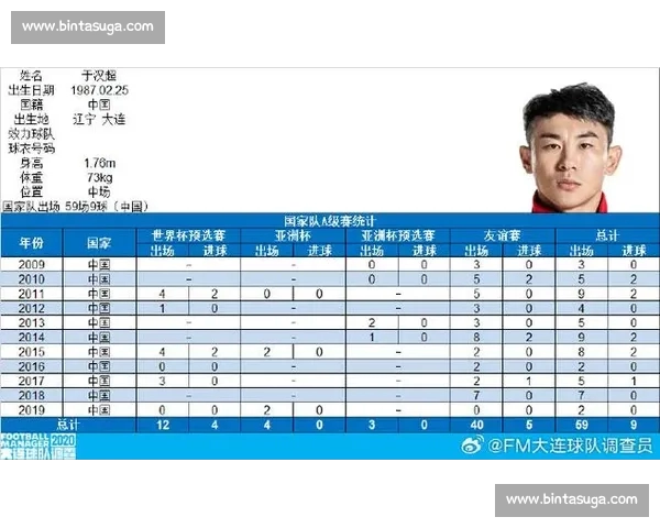 中超联赛数据全面解析:球员表现、球队战绩及历史统计趋势分析 中超联赛数据全面解析:球员表现、球队战绩及历史统计趋势分析